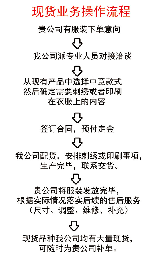 購(gòu)買流程